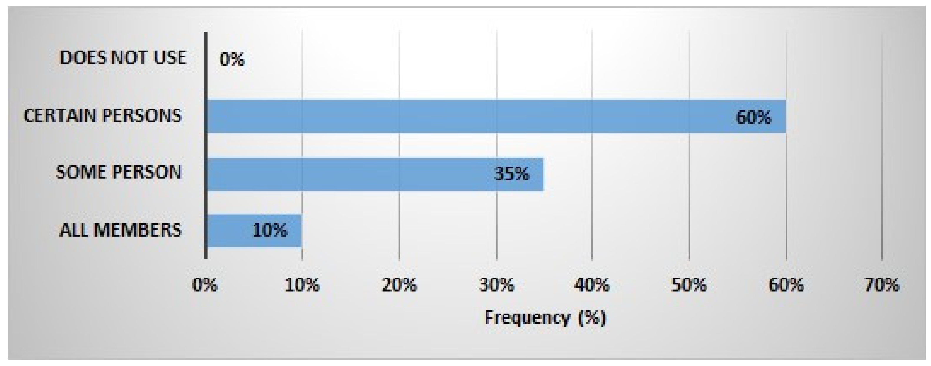 Proceedings 94 00034 g003