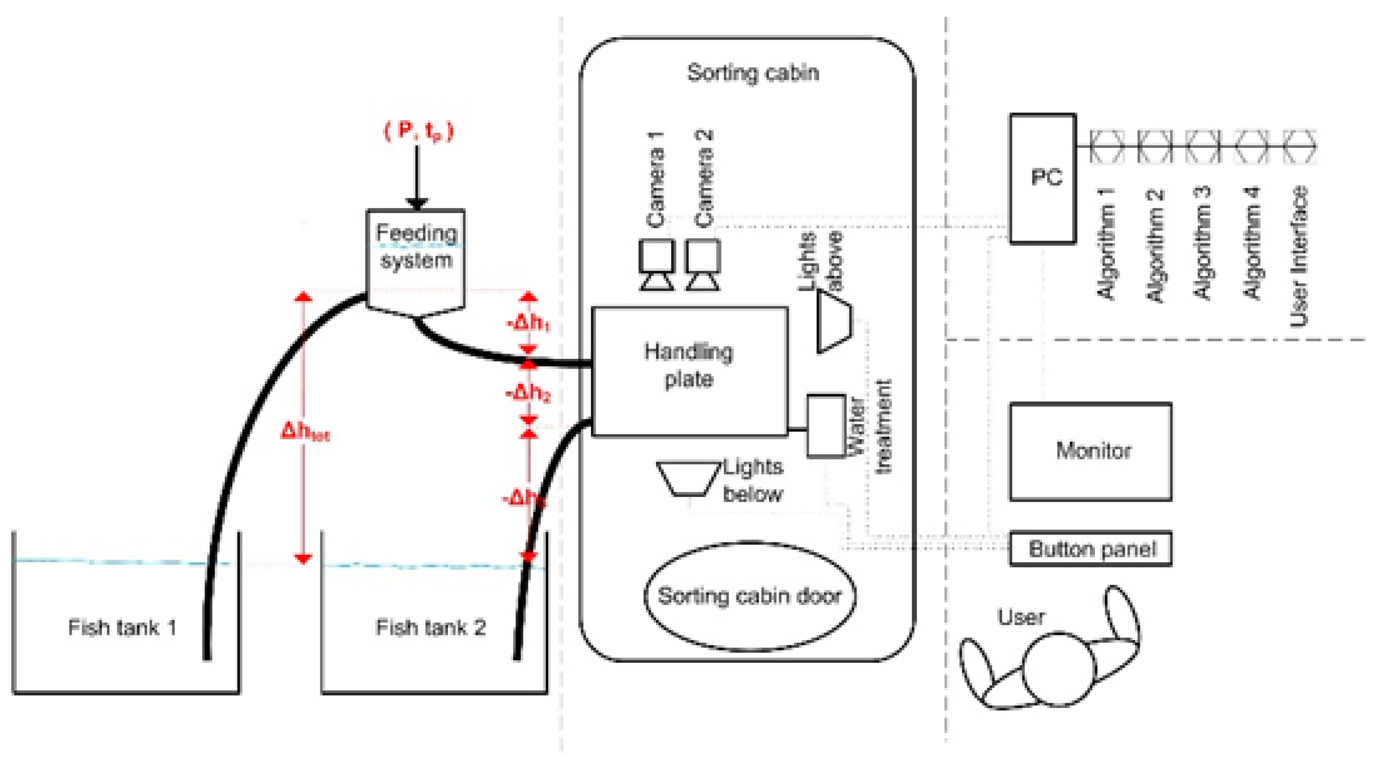 Proceedings 94 00058 g002