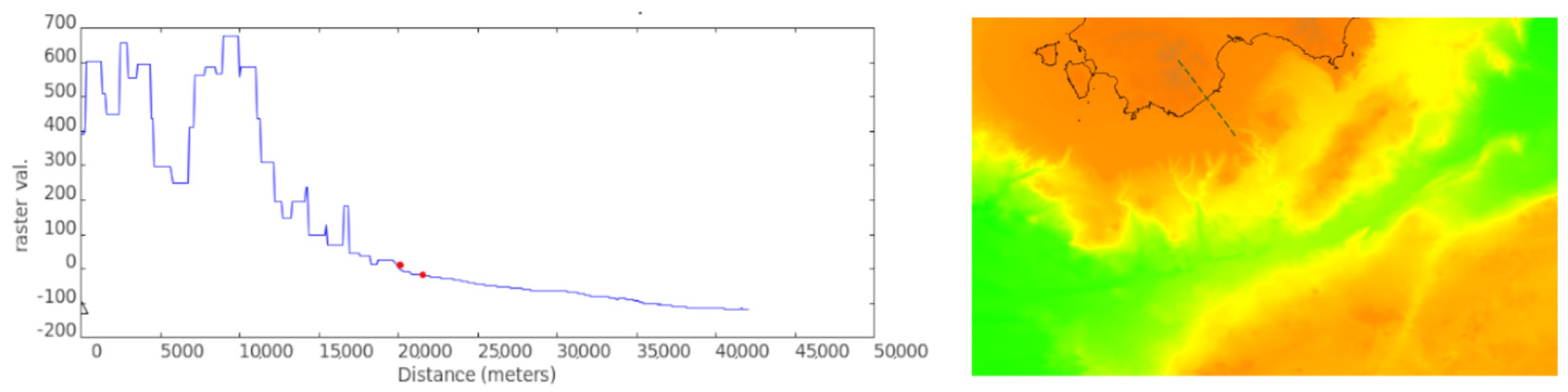 Proceedings 96 00014 g005