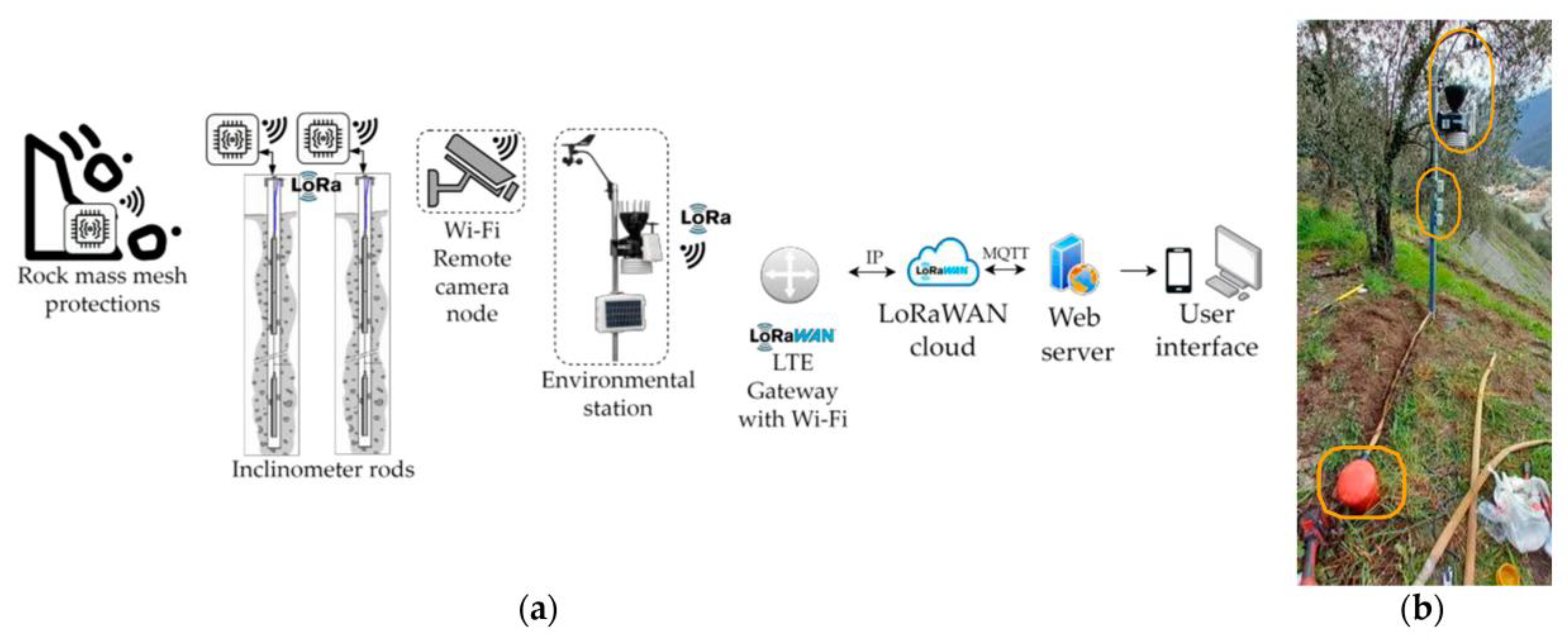 Proceedings 97 00011 g001