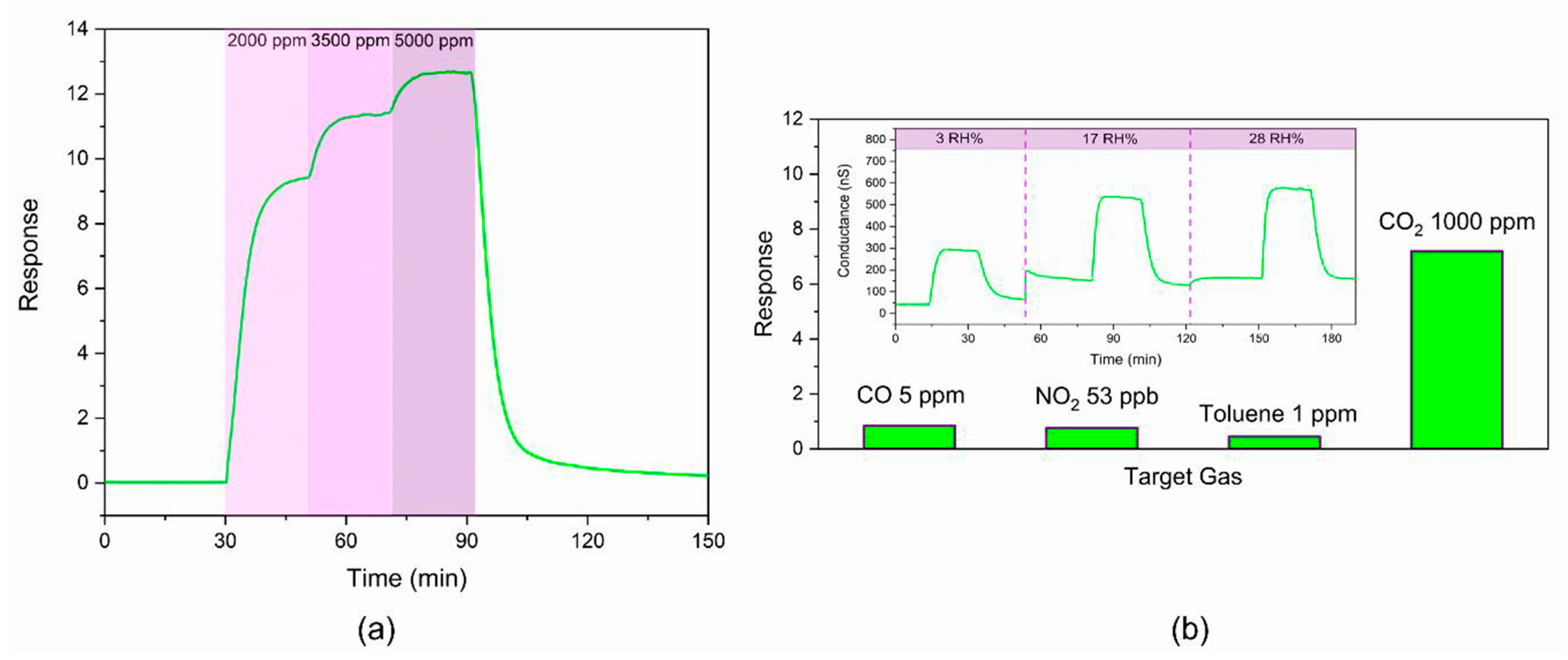Proceedings 97 00015 g001