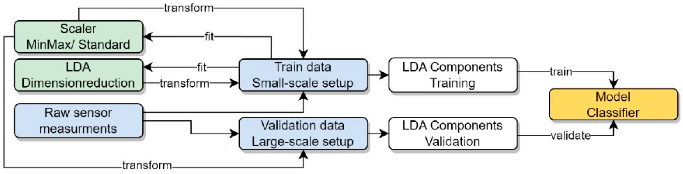Proceedings 97 00020 g001