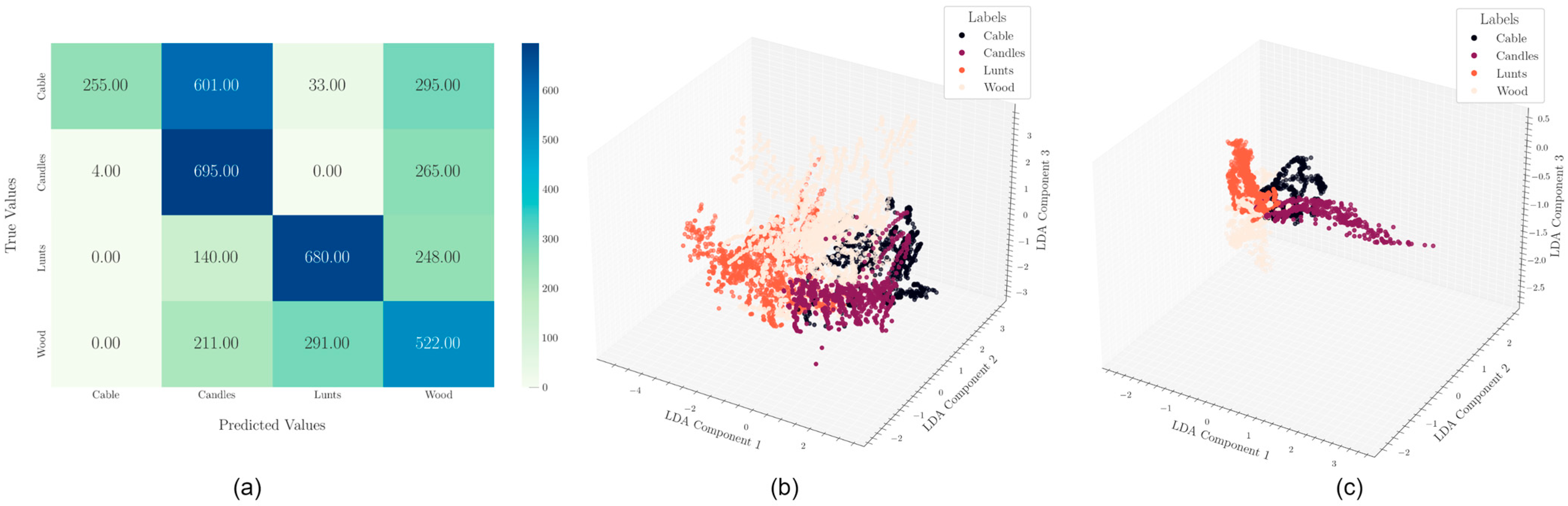 Proceedings 97 00020 g002