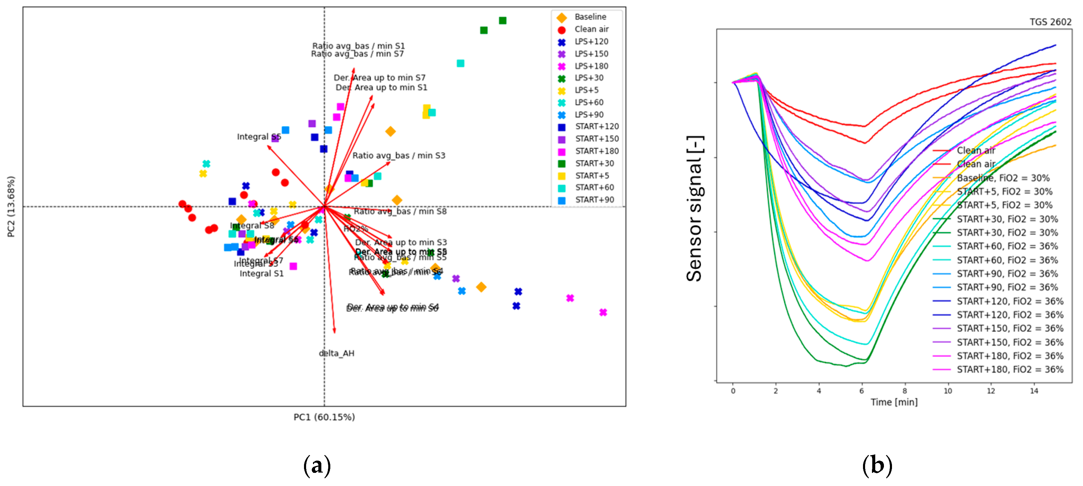 Proceedings 97 00026 g001