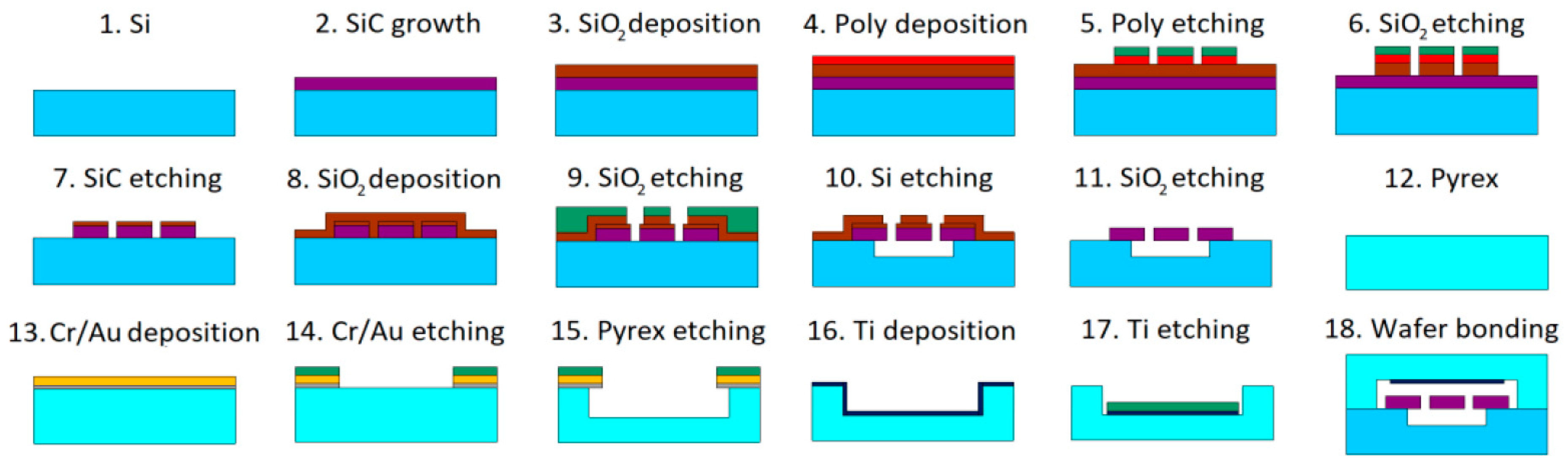 Proceedings 97 00044 g001