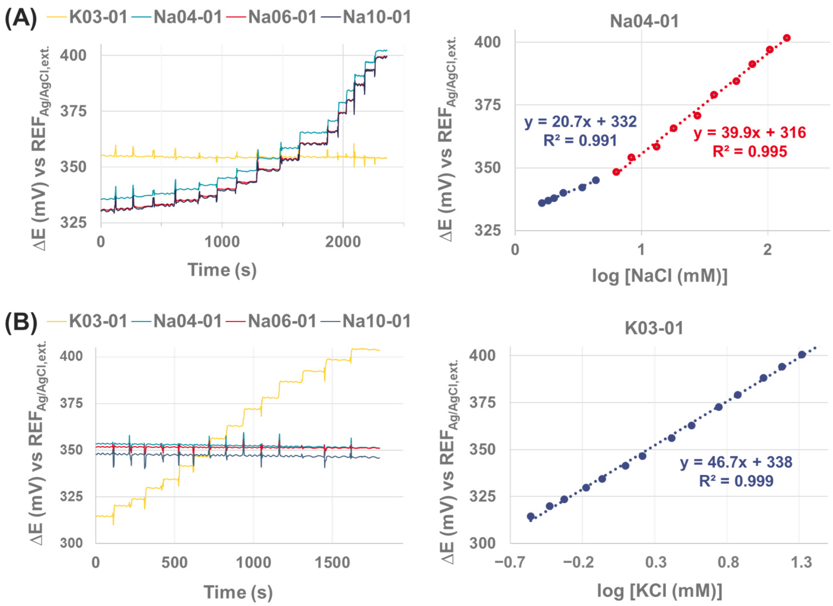 Proceedings 97 00045 g001