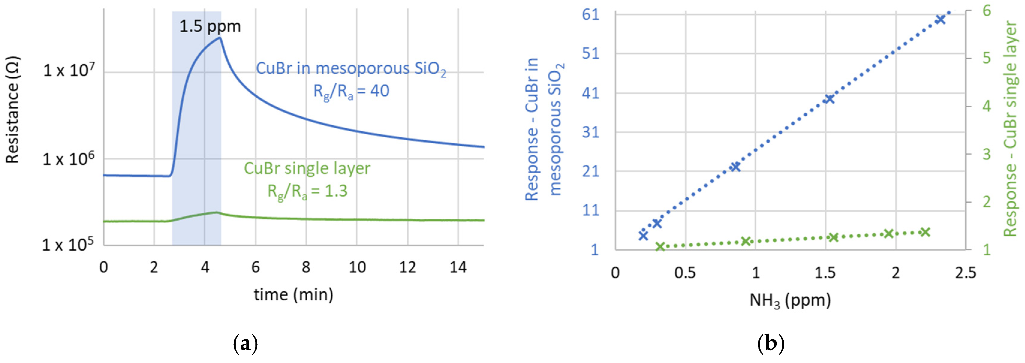 Proceedings 97 00054 g001