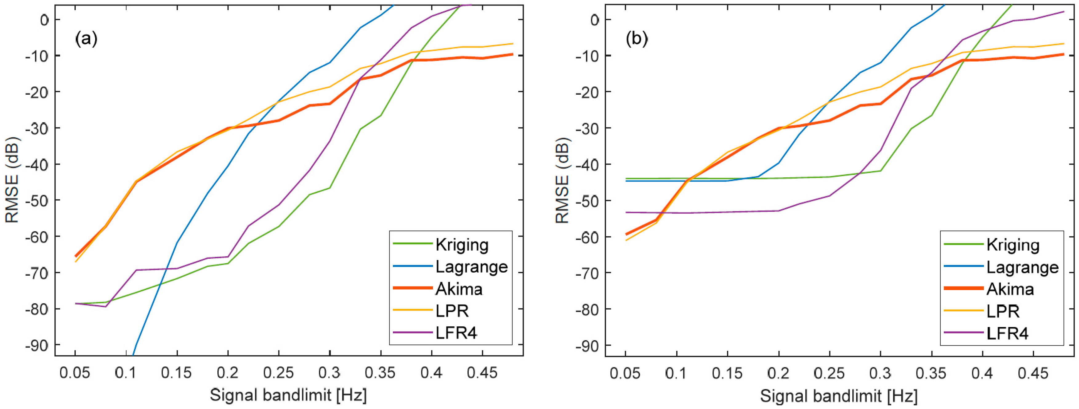 Proceedings 97 00068 g001