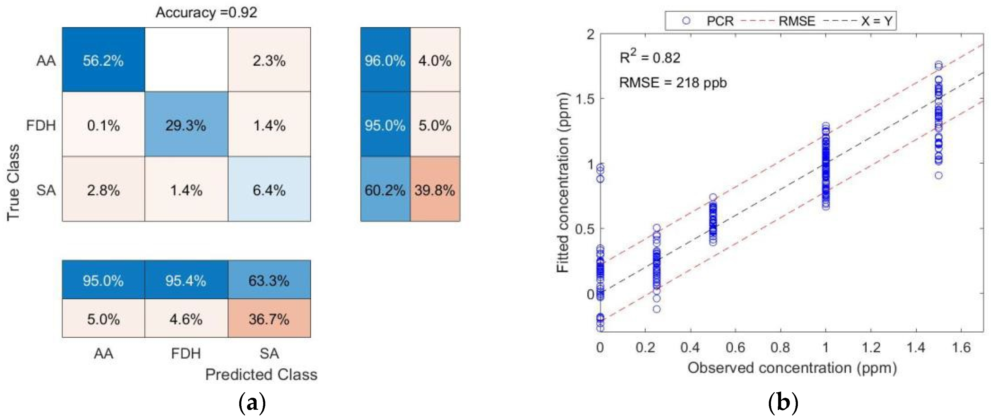 Proceedings 97 00087 g001