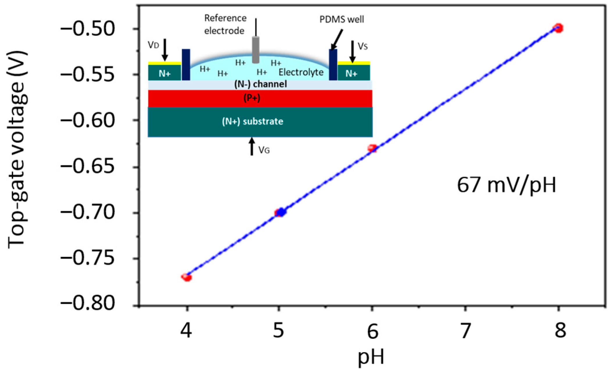 Proceedings 97 00098 g002