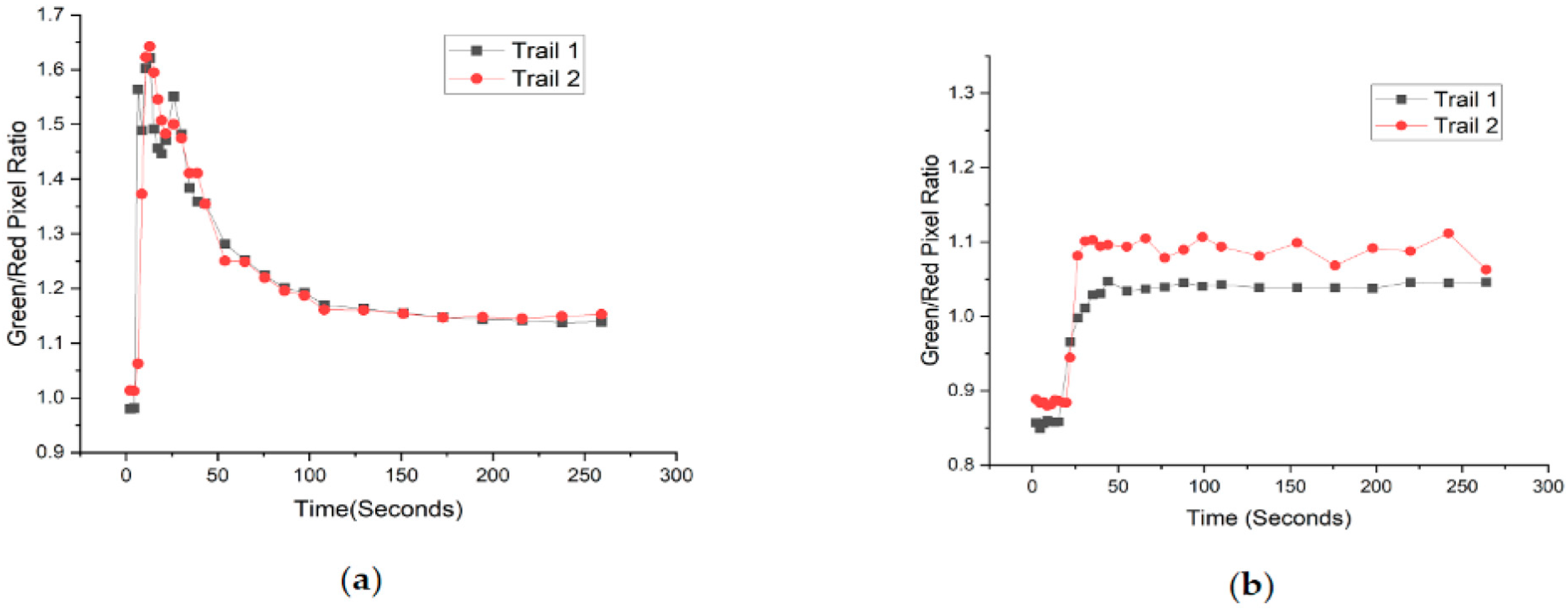 Proceedings 97 00110 g002