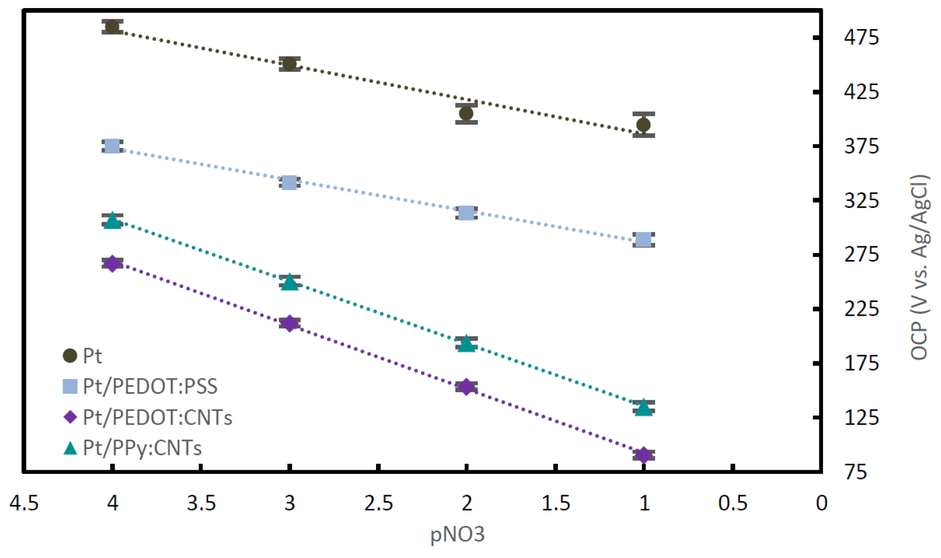 Proceedings 97 00111 g003