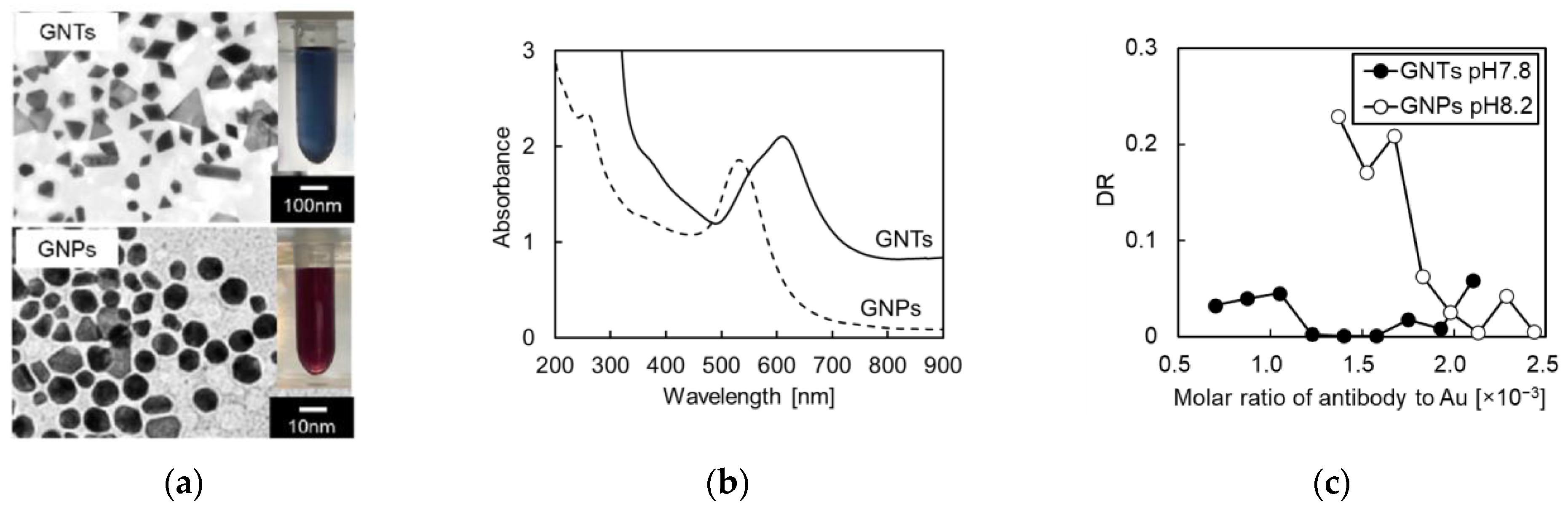 Proceedings 97 00120 g001