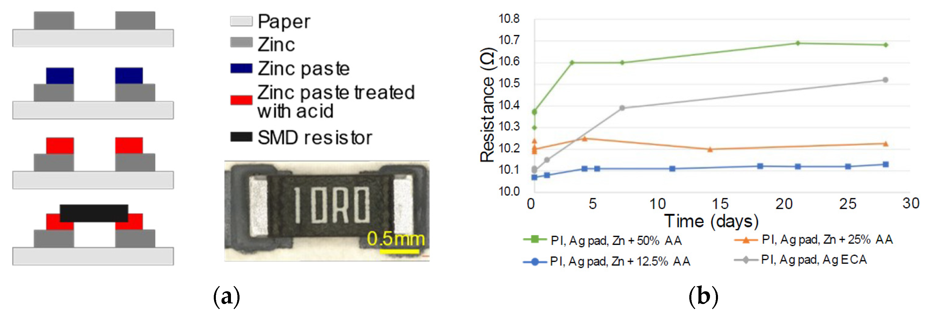 Proceedings 97 00125 g001