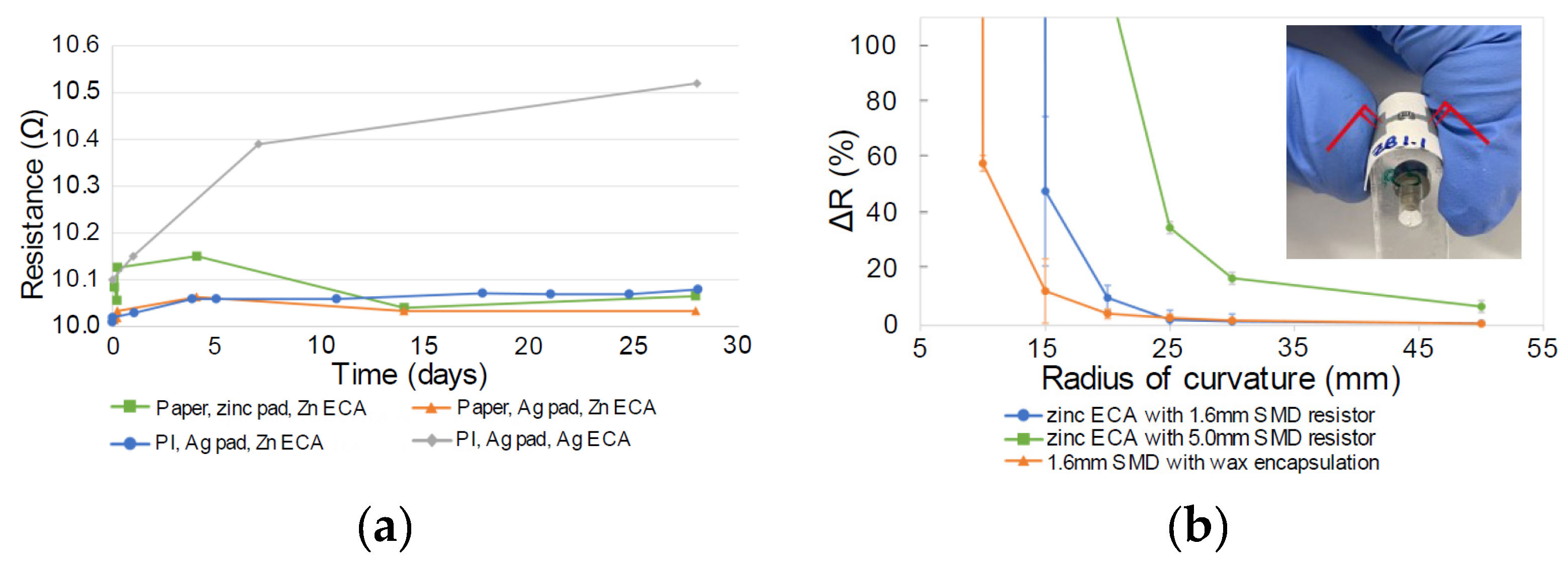 Proceedings 97 00125 g002