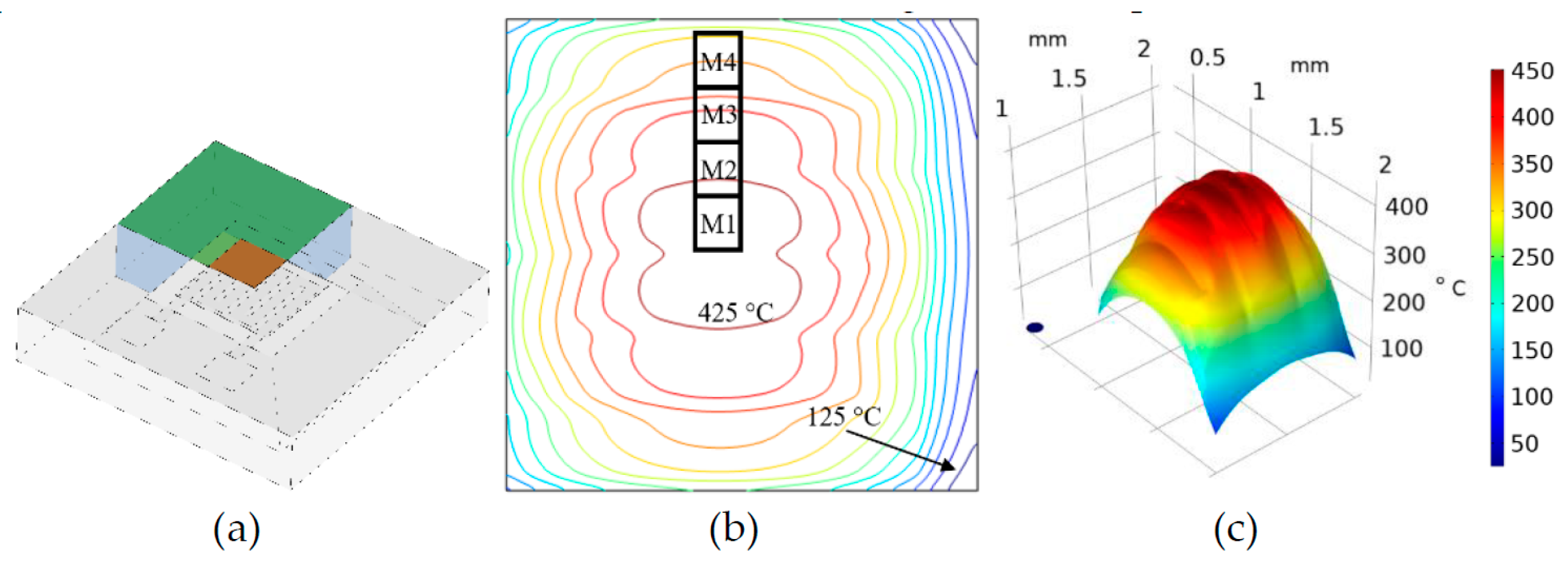 Proceedings 97 00130 g001