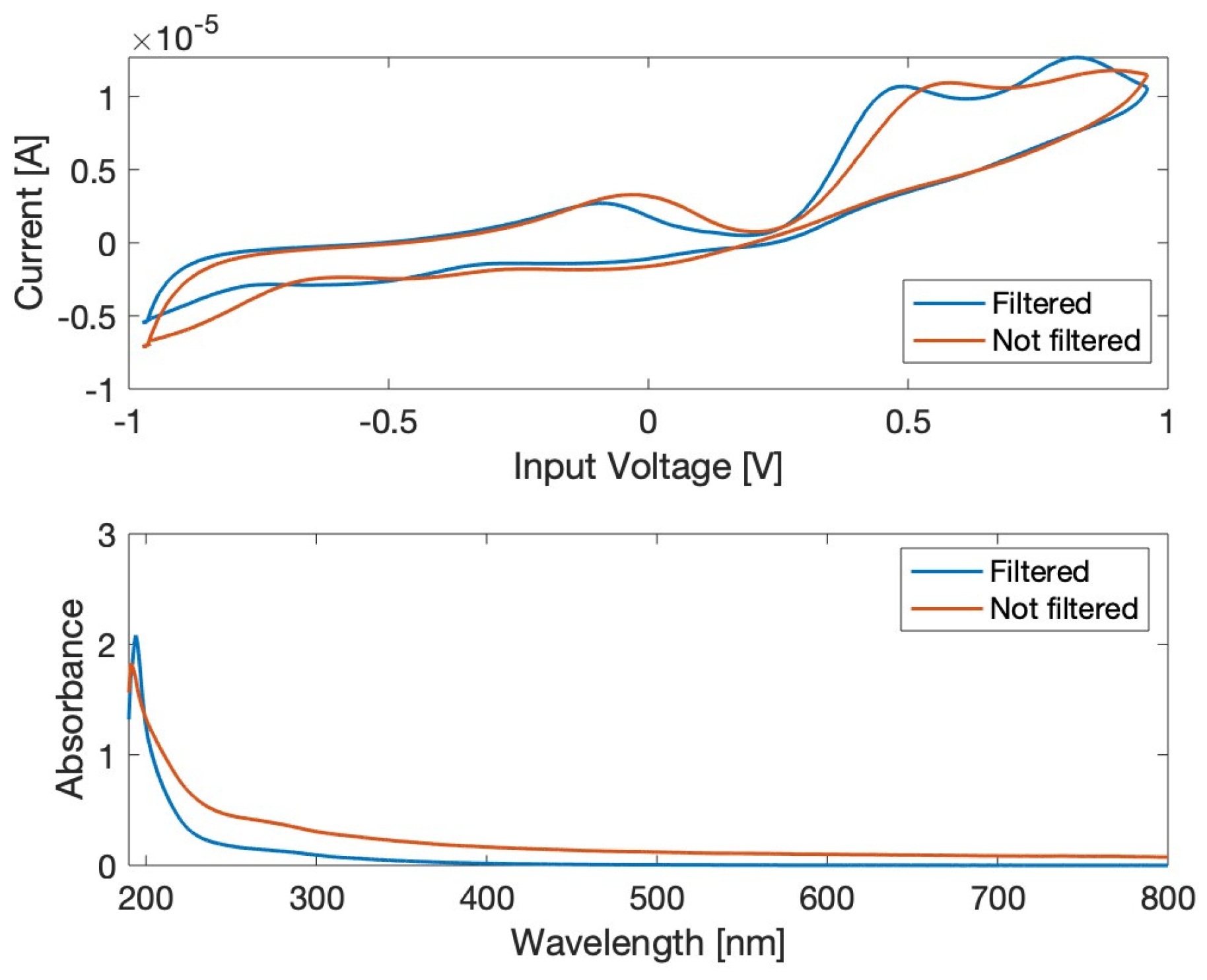 Proceedings 97 00140 g001