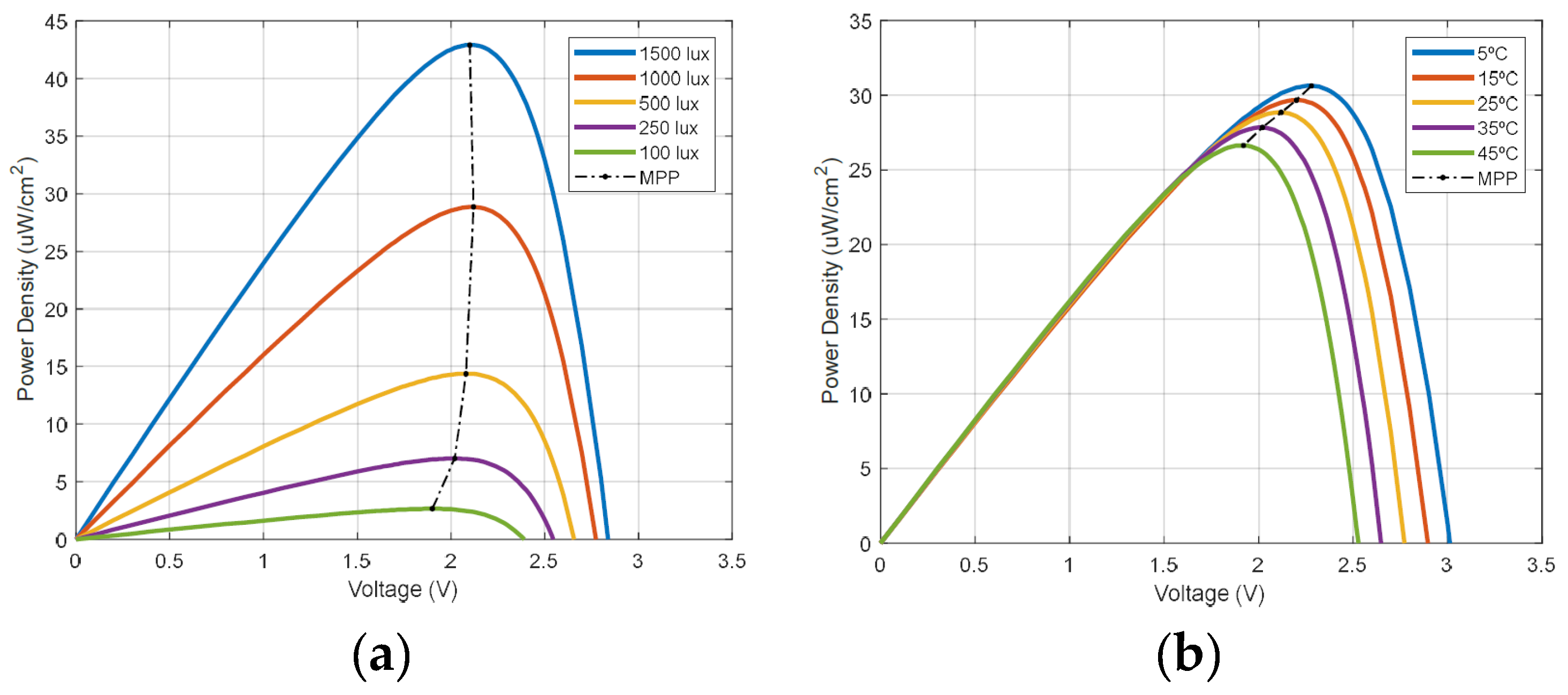 Proceedings 97 00149 g001