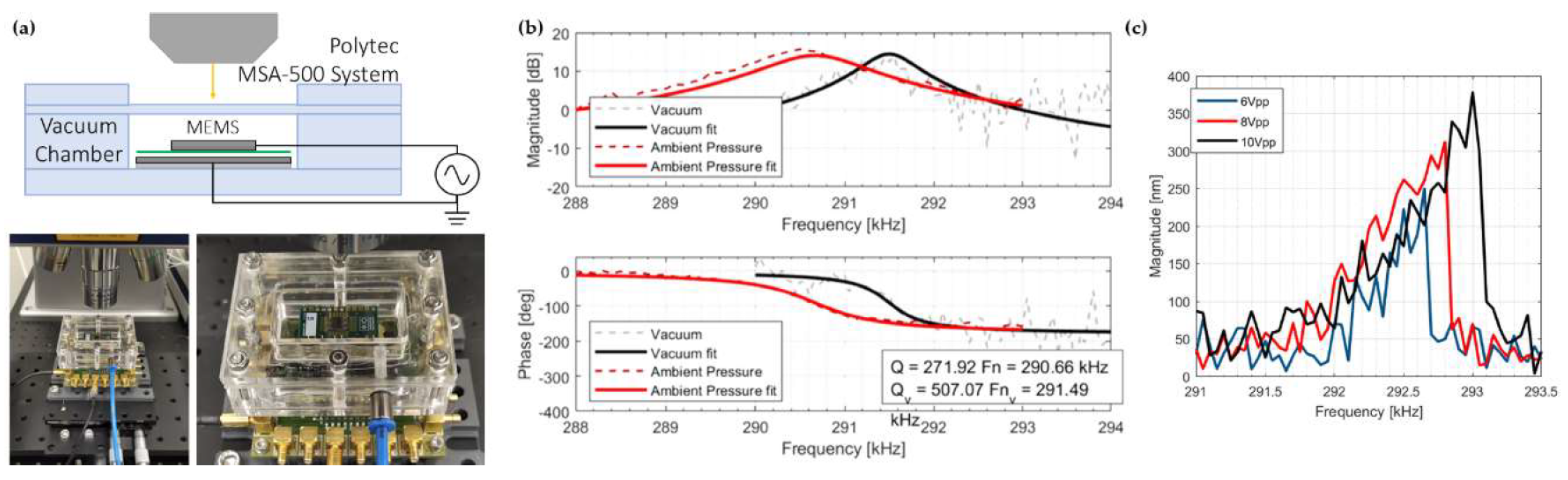 Proceedings 97 00155 g002