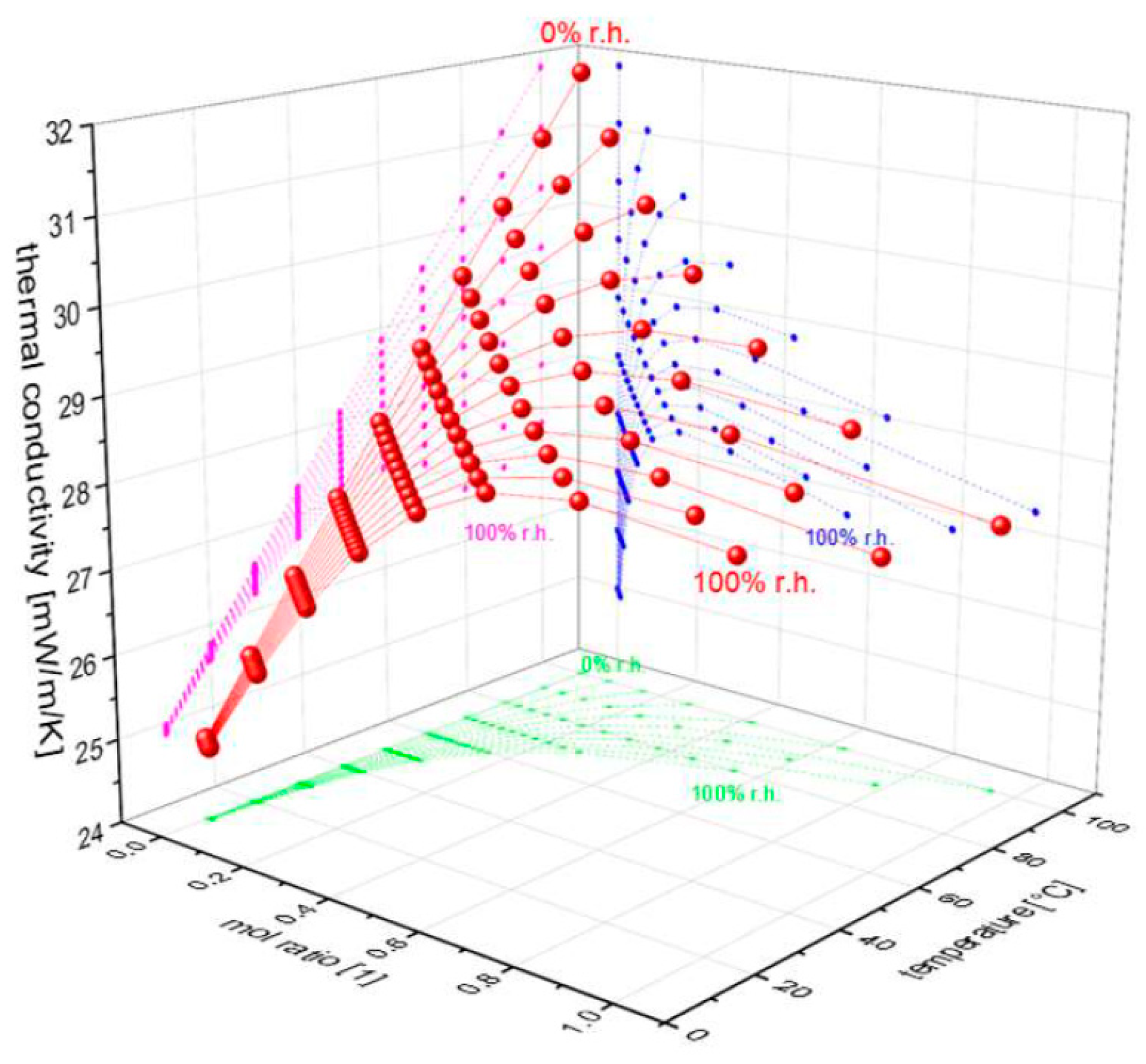 Proceedings 97 00167 g001