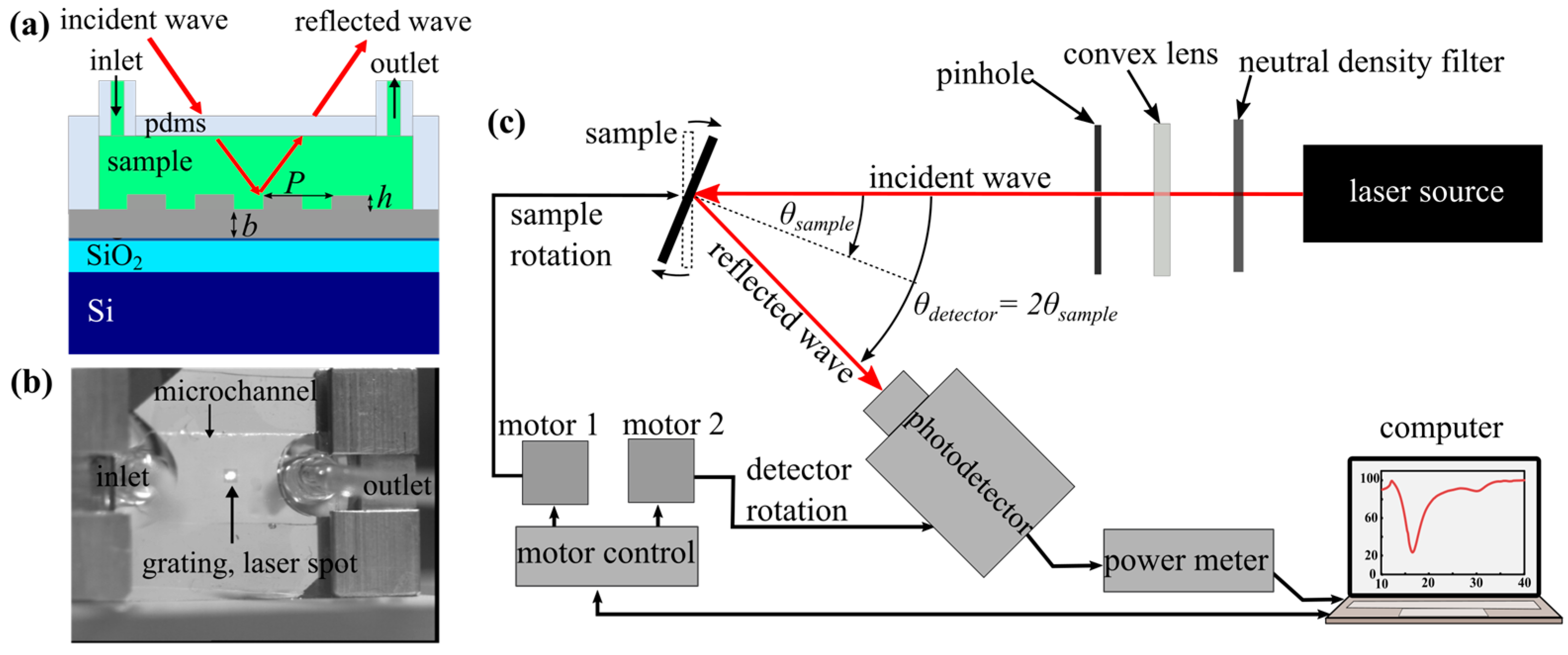 Proceedings 97 00192 g001