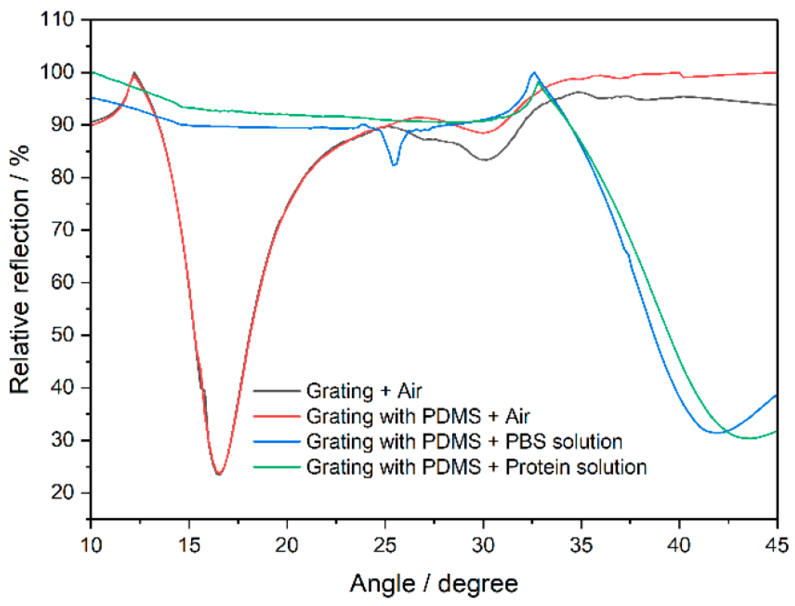 Proceedings 97 00192 g002