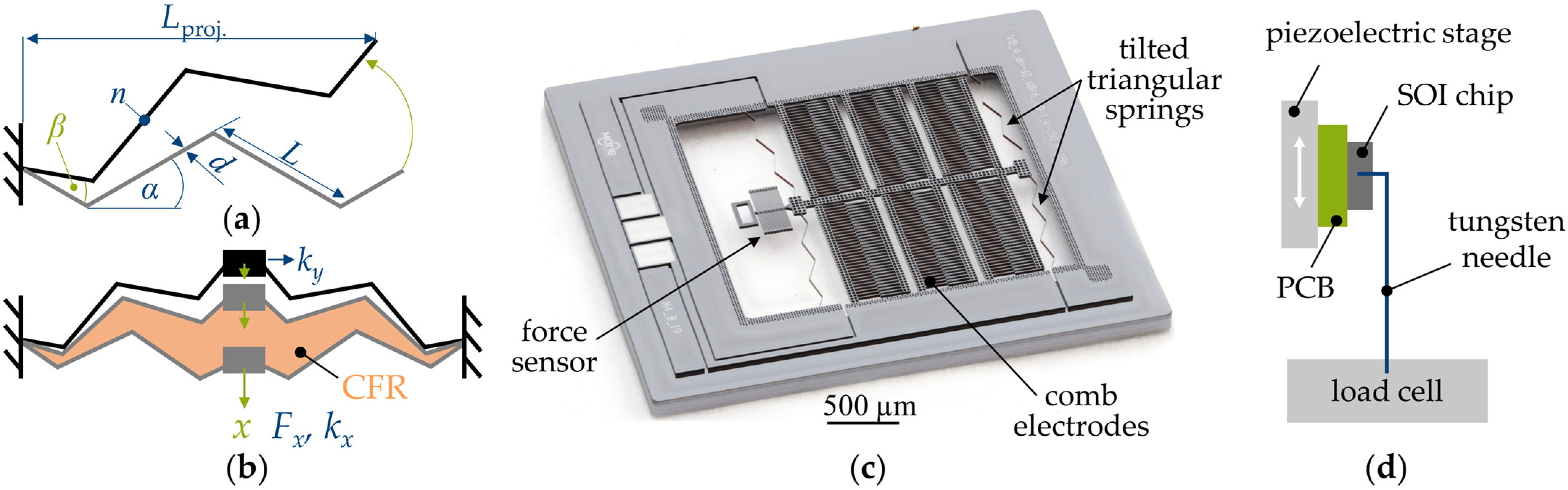 Proceedings 97 00222 g001