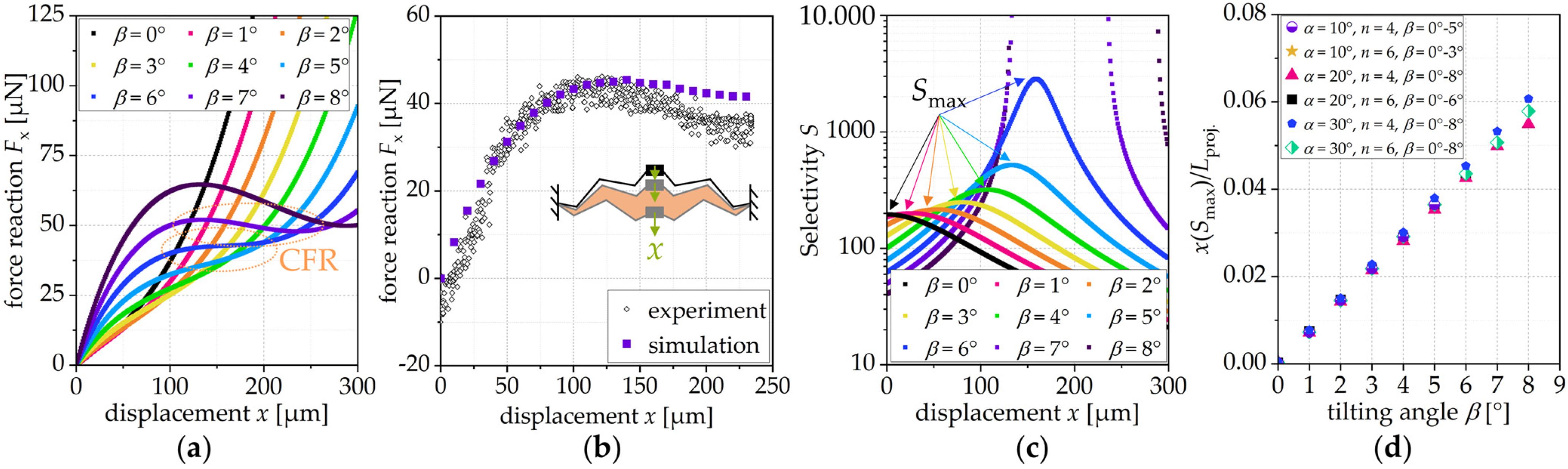 Proceedings 97 00222 g002