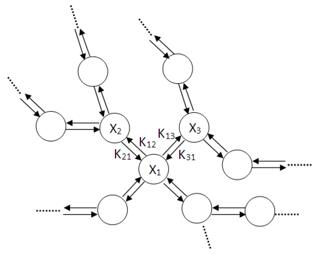 Processes 01 00012 g001 1024