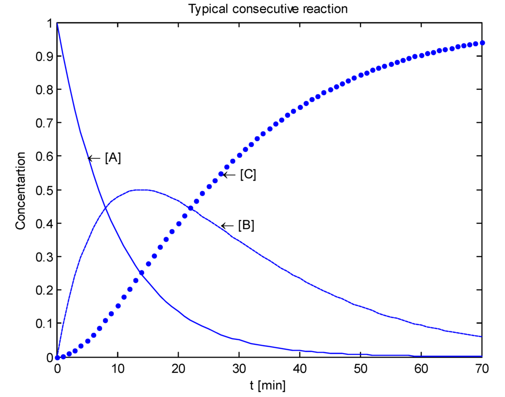 Processes 01 00012 g007 1024