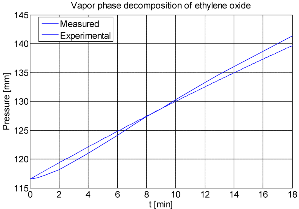 Processes 01 00012 g008 1024