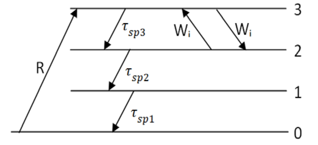 Processes 01 00012 g009 1024