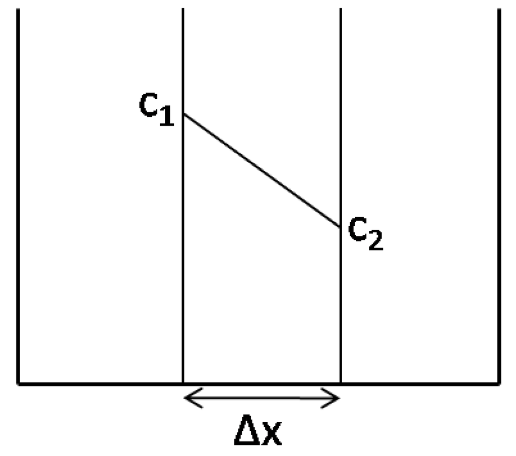 Processes 01 00012 g011 1024