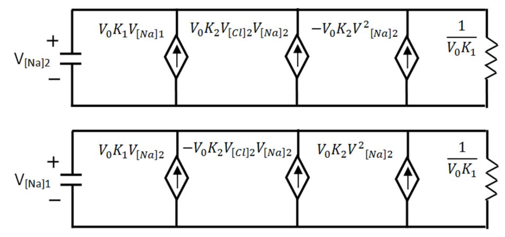 Processes 01 00012 g012 1024