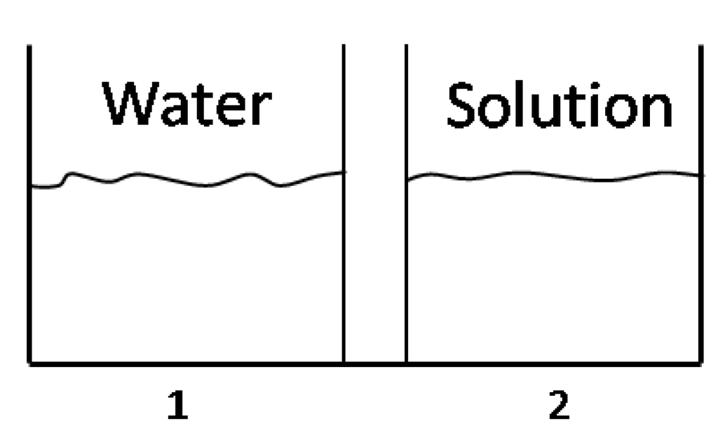 Processes 01 00012 g014 1024