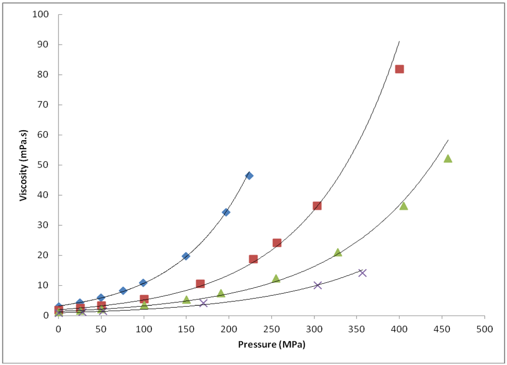 Processes 01 00030 g002 1024