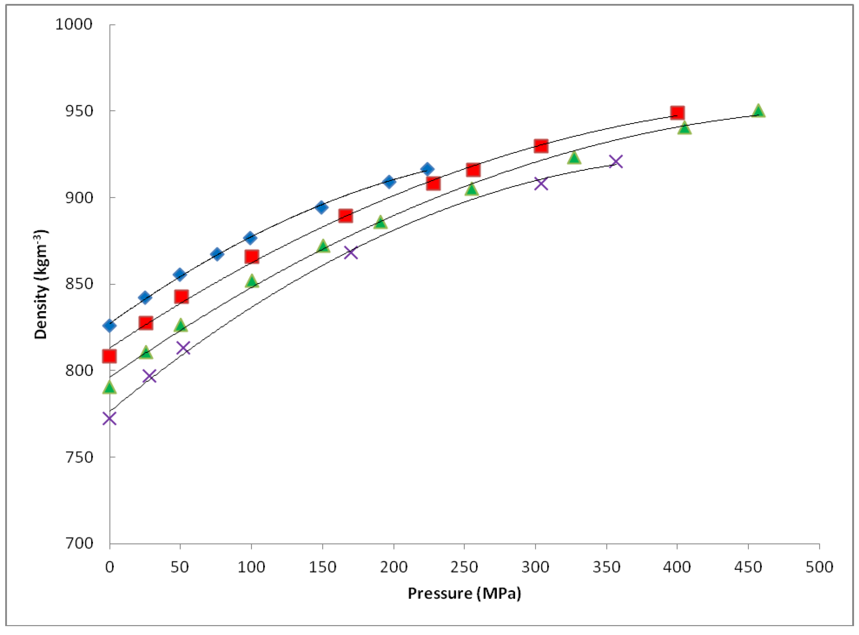 Processes 01 00030 g003