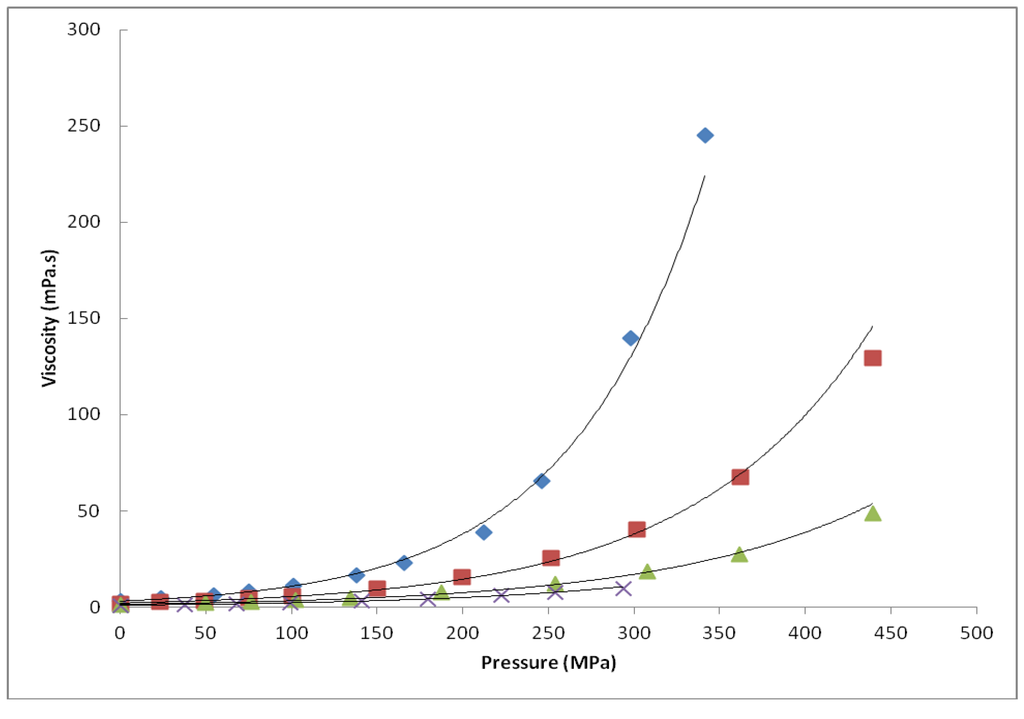 Processes 01 00030 g004 1024
