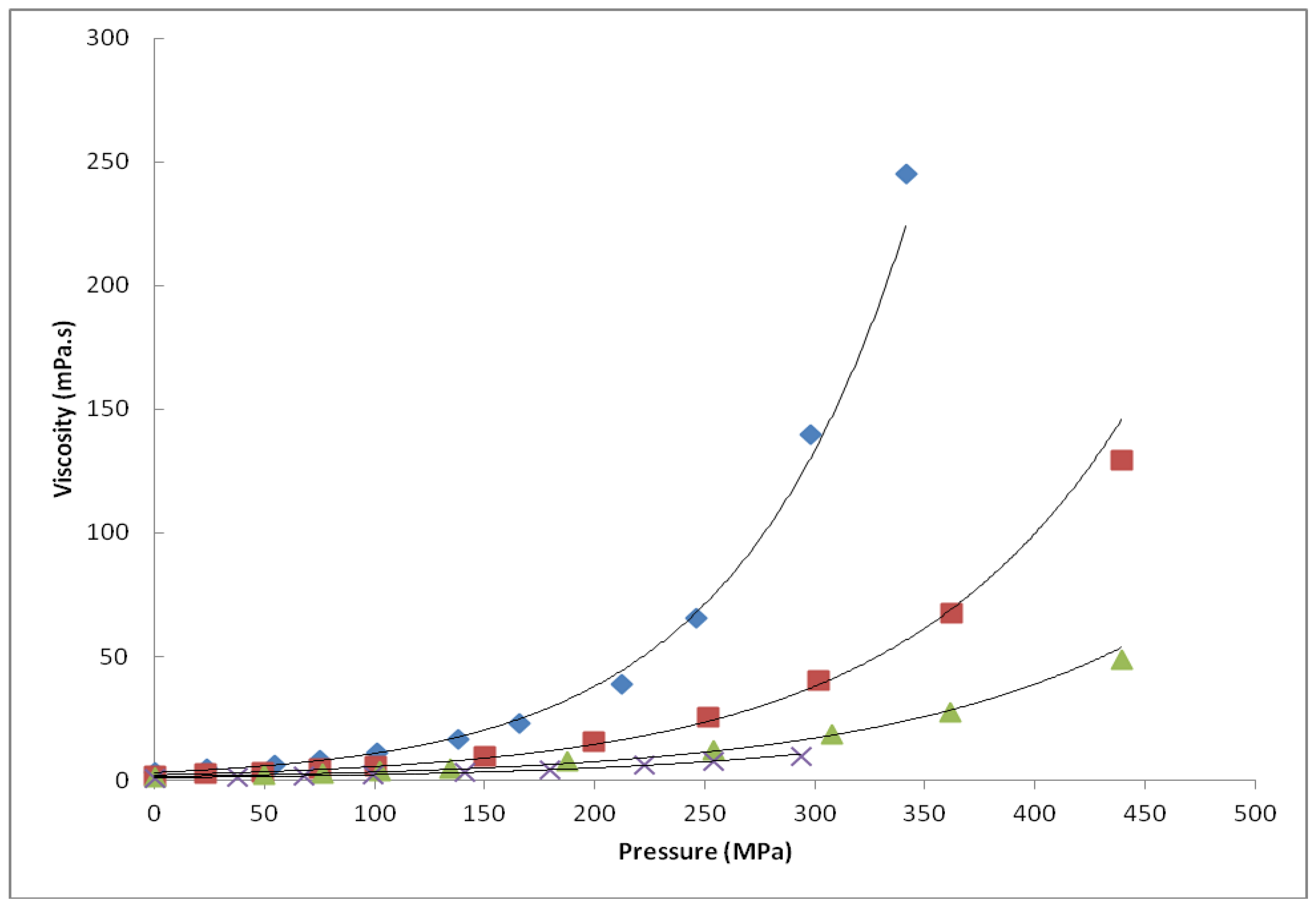 Processes 01 00030 g004