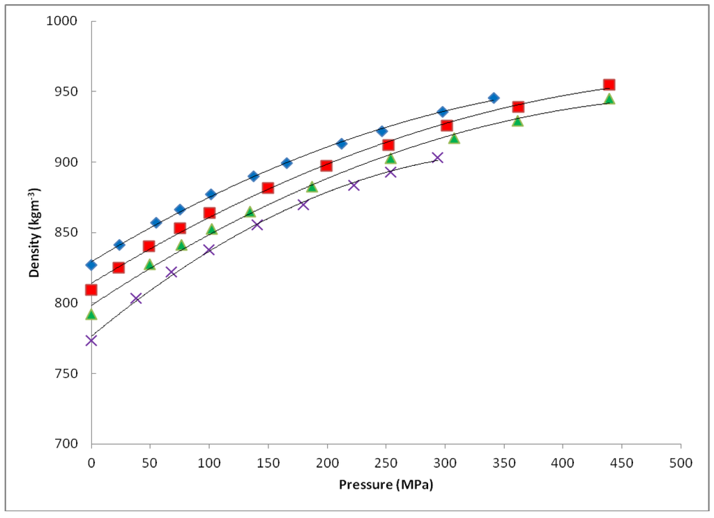 Processes 01 00030 g005 1024