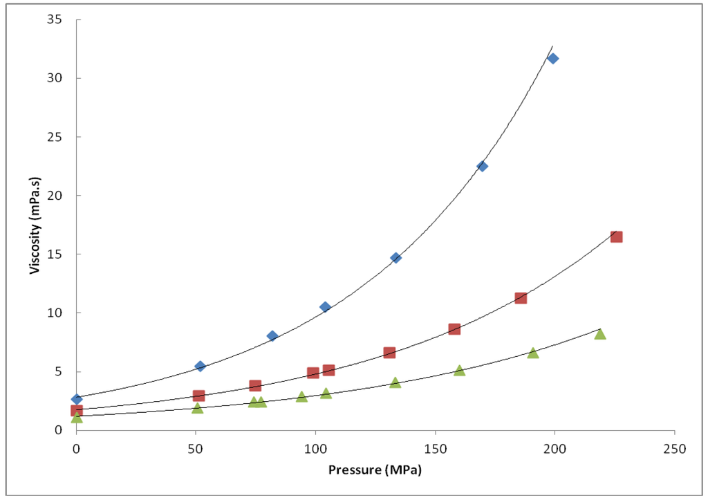 Processes 01 00030 g006 1024