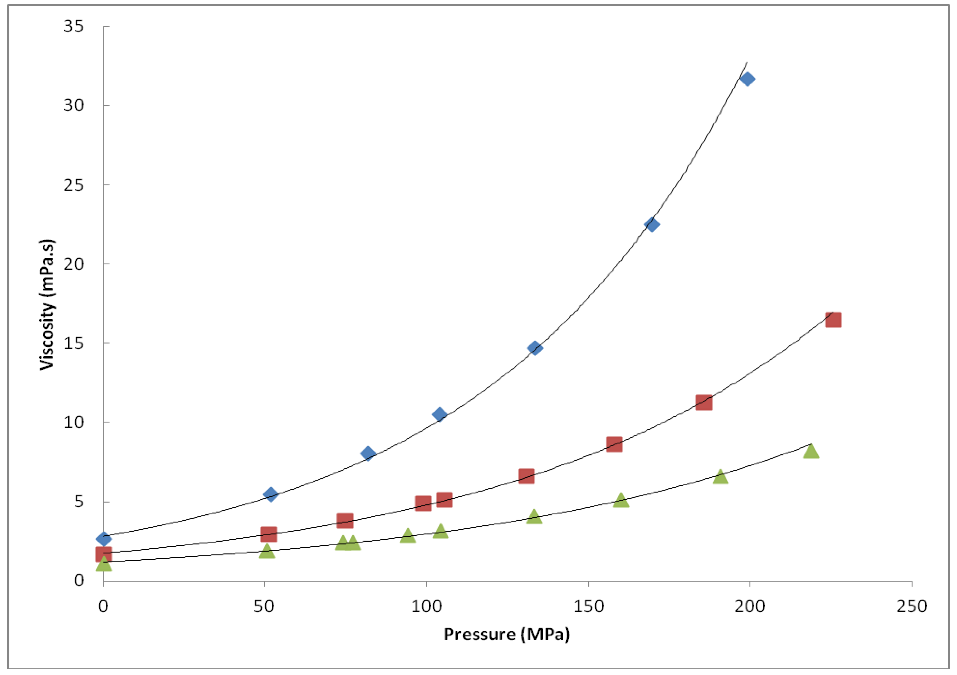 Processes 01 00030 g006