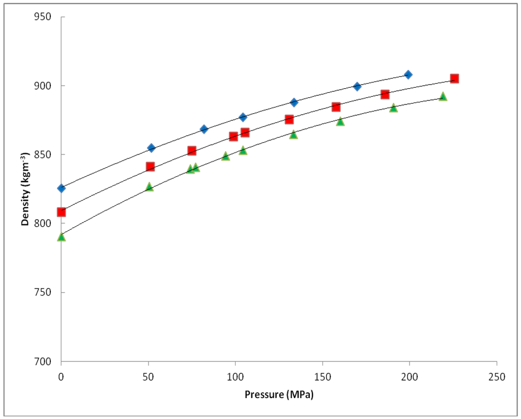 Processes 01 00030 g007 1024
