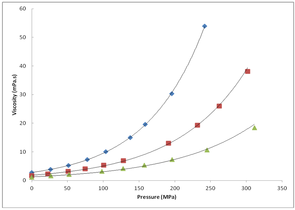 Processes 01 00030 g010 1024