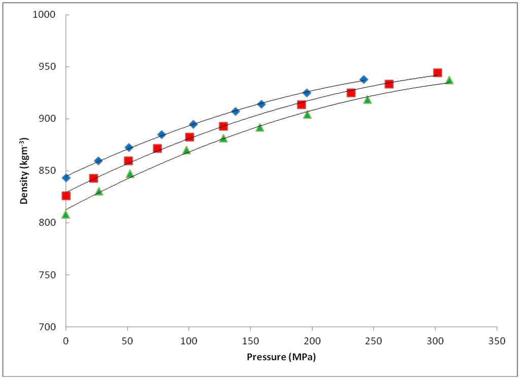 Processes 01 00030 g011 1024