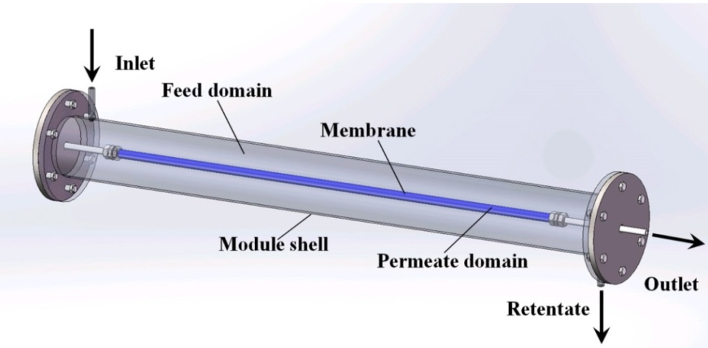 Processes 01 00049 g001 1024