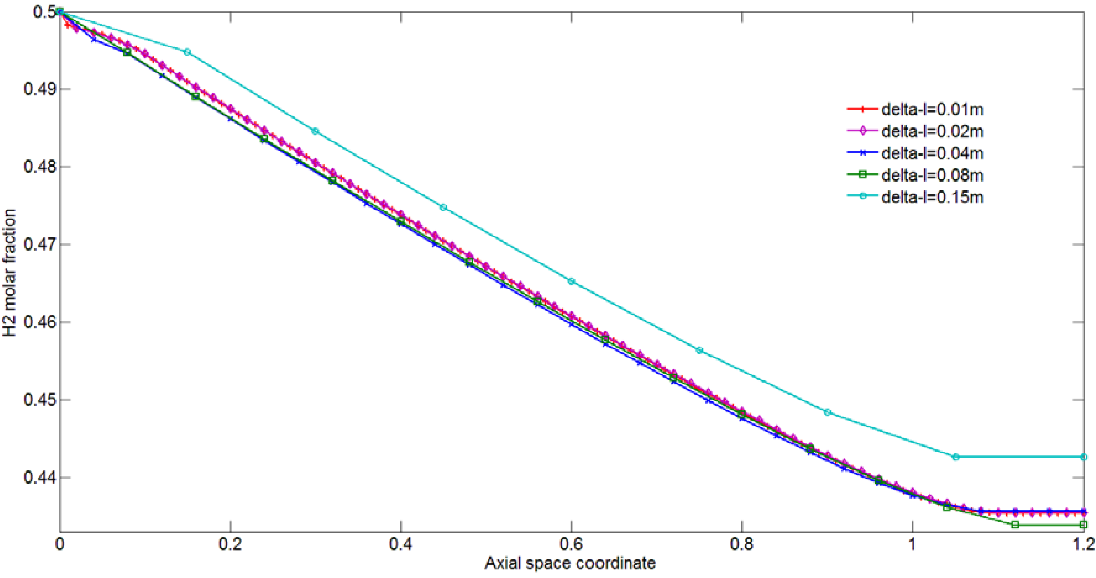 Processes 01 00049 g002