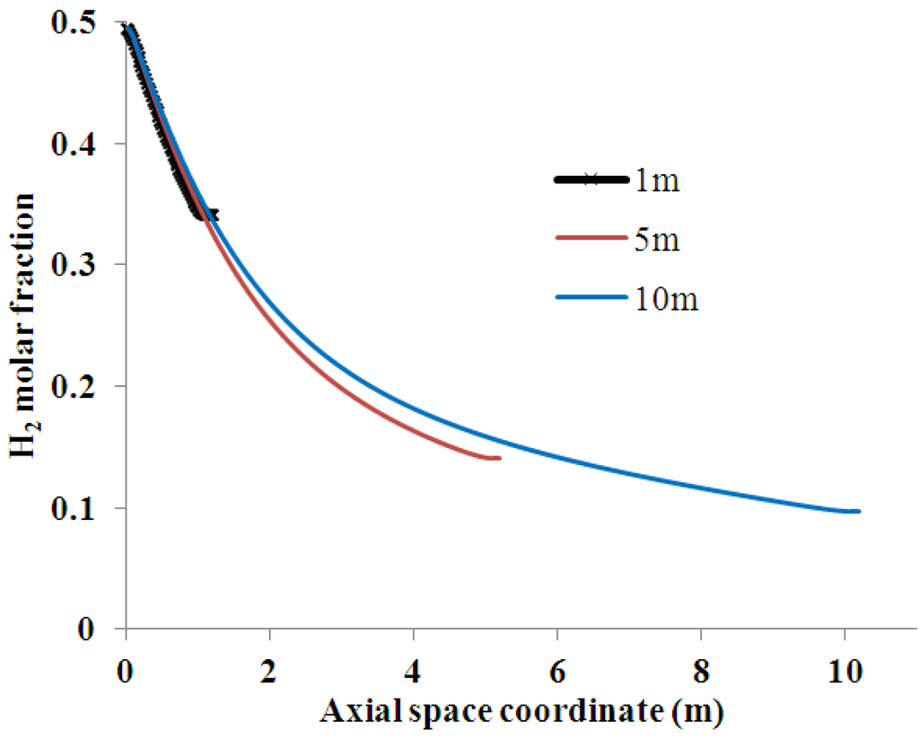 Processes 01 00049 g004 1024