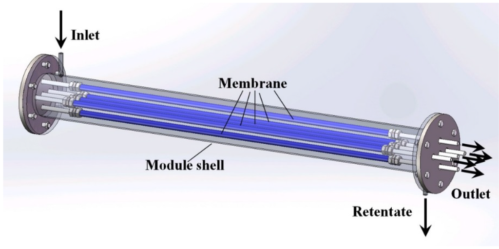 Processes 01 00049 g005 1024