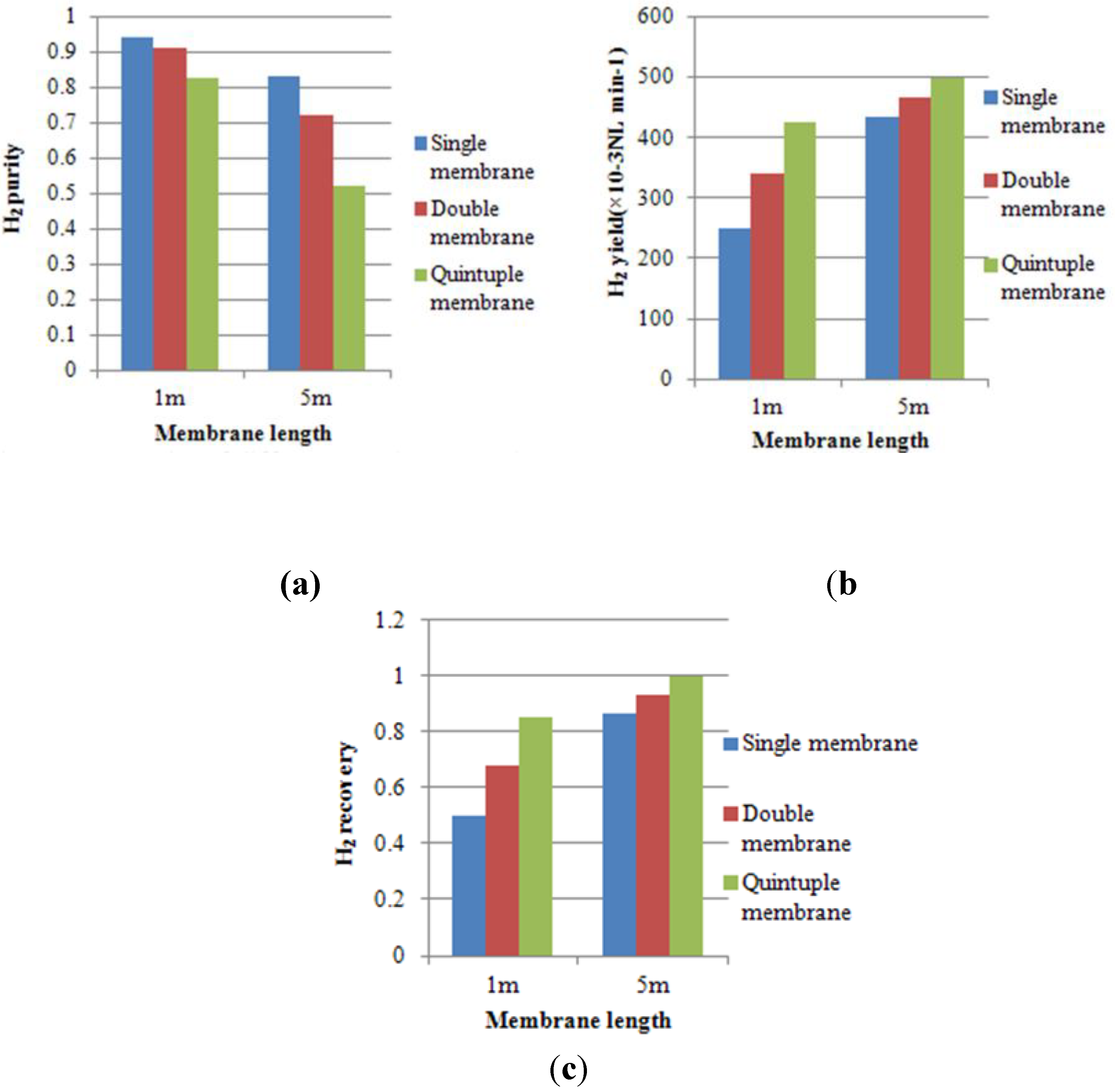 Processes 01 00049 g006